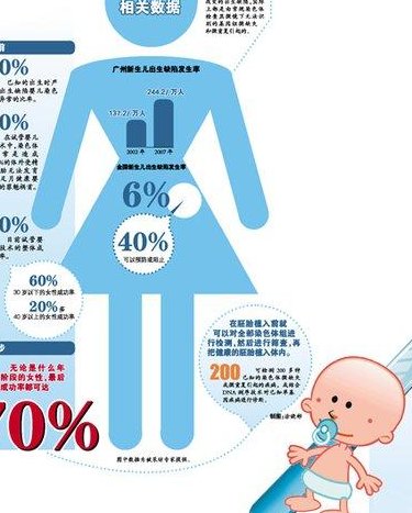 2026杭州三代试管婴儿费用公布，项目详解一次搞定！